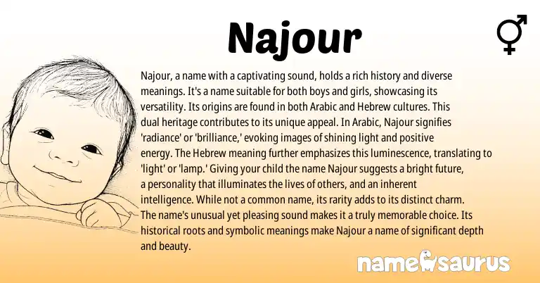 Infographic about Najour name meaning, Najour is a name from Hebrew, Arabic origin(s).