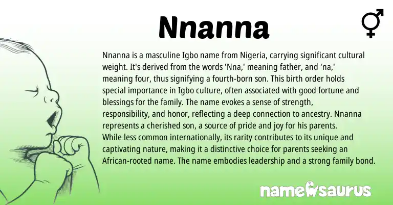 Infographic about Nnanna name meaning, Nnanna is a name from Igbo origin(s).