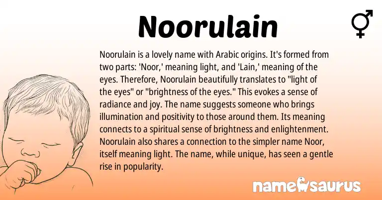 Infographic about Noorulain name meaning, Noorulain is a name from Persian, Arabic origin(s).