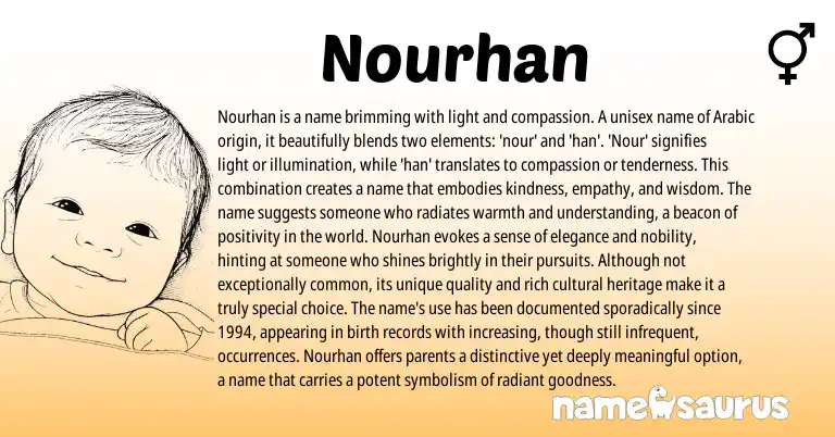 Infographic about Nourhan name meaning, Nourhan is a name from Arabic origin(s).