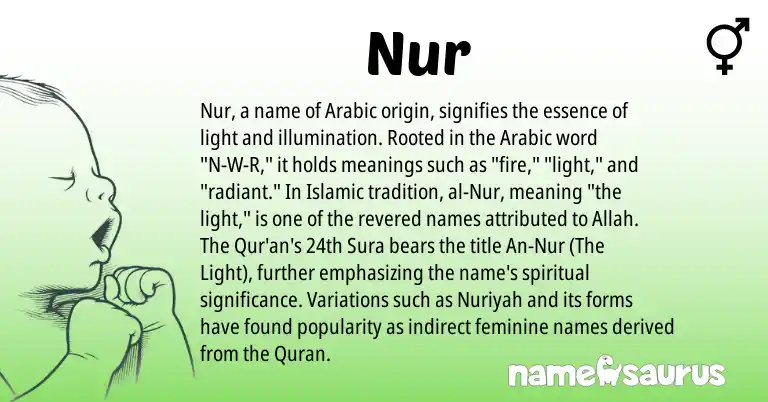 Infographic about Nur name meaning, Nur is a name from Arabic origin(s).
