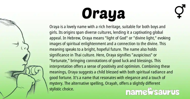 Infographic about Oraya name meaning, Oraya is a name from Hebrew, Thai origin(s).
