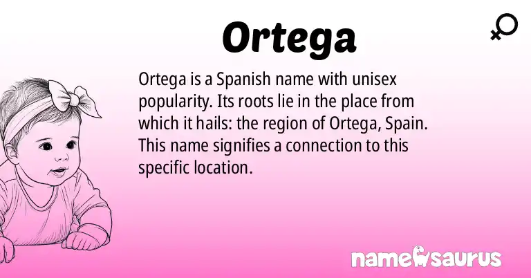 Infographic about Ortega name meaning, Ortega is a name from Spanish origin(s).