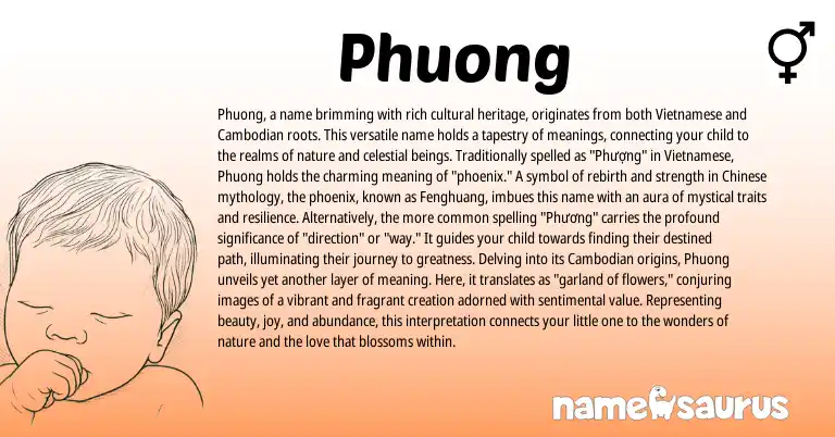 Infographic about Phuong name meaning, Phuong is a name from Chinese, Vietnamese, Cambodian origin(s).