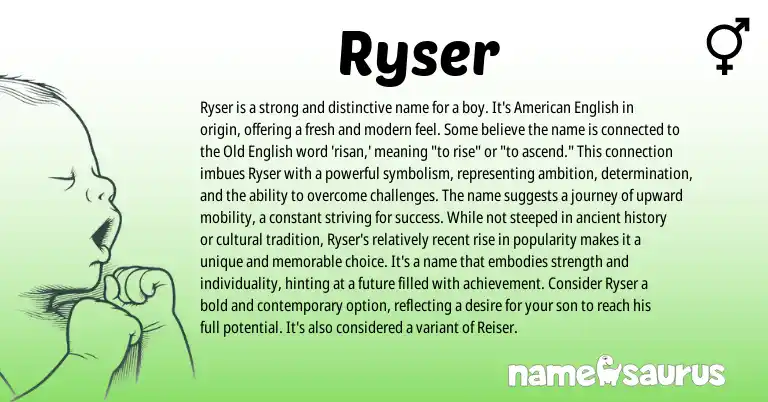 Infographic about Ryser name meaning, Ryser is a name from German, English origin(s).