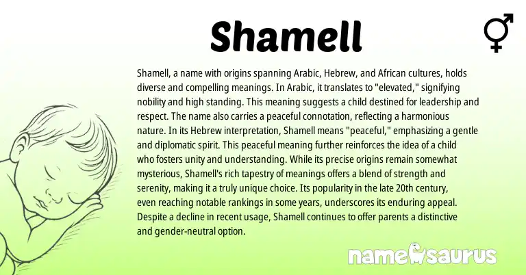Infographic about Shamell name meaning, Shamell is a name from African, Hebrew, Arabic origin(s).