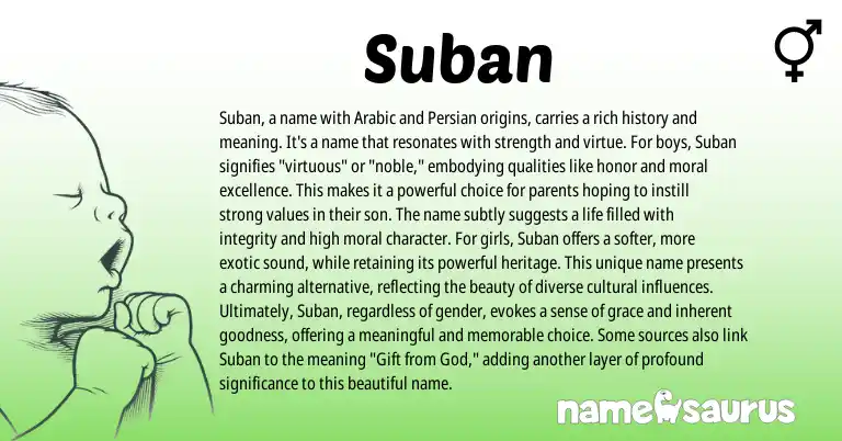 Infographic about Suban name meaning, Suban is a name from Sanskrit, Arabic origin(s).