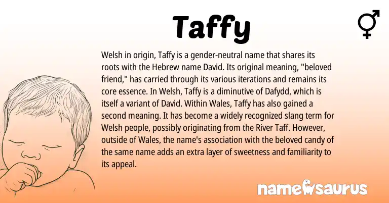 Infographic about Taffy name meaning, Taffy is a name from Welsh, Hebrew origin(s).