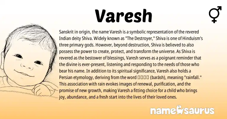 Infographic about Varesh name meaning, Varesh is a name from Hinduism, Sanskrit, Persian, Indian origin(s).