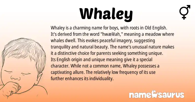 Infographic about Whaley name meaning, Whaley is a name from English origin(s).