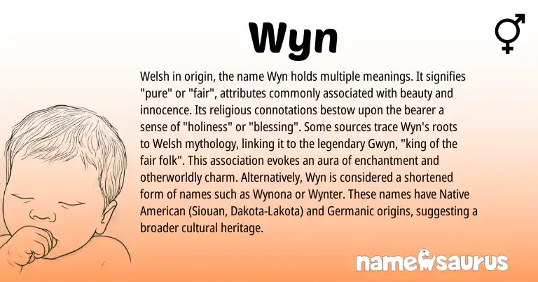 Infographic about Wyn name meaning, Wyn is a name from Dakota, Native American, Welsh, Germanic, Lakota origin(s).