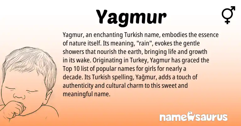 Infographic about Yagmur name meaning, Yagmur is a name from Turkish origin(s).