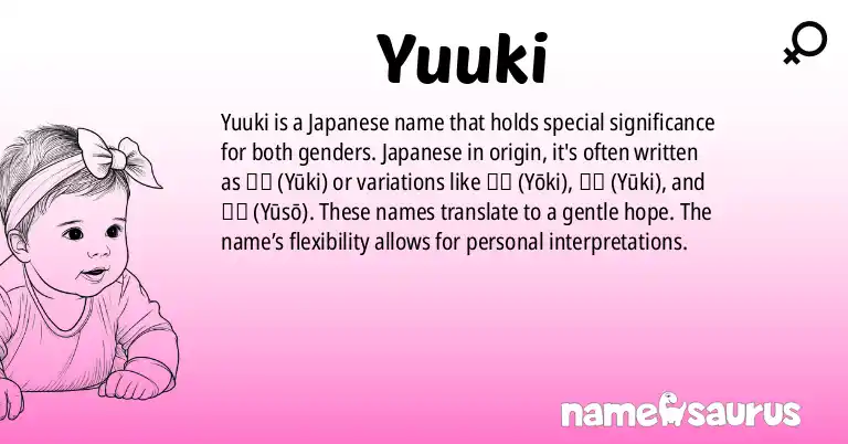 Infographic about Yuuki name meaning, Yuuki is a name from Japanese origin(s).