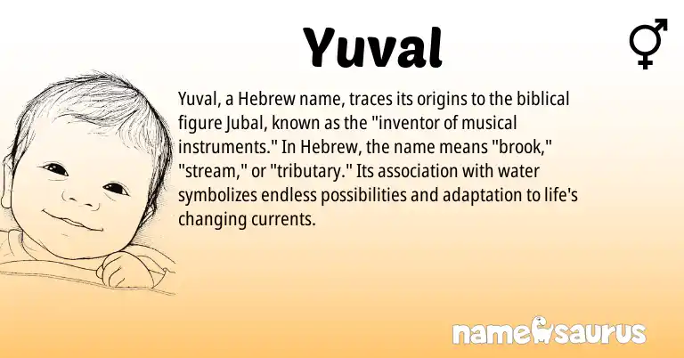 Infographic about Yuval name meaning, Yuval is a name from Hebrew origin(s).