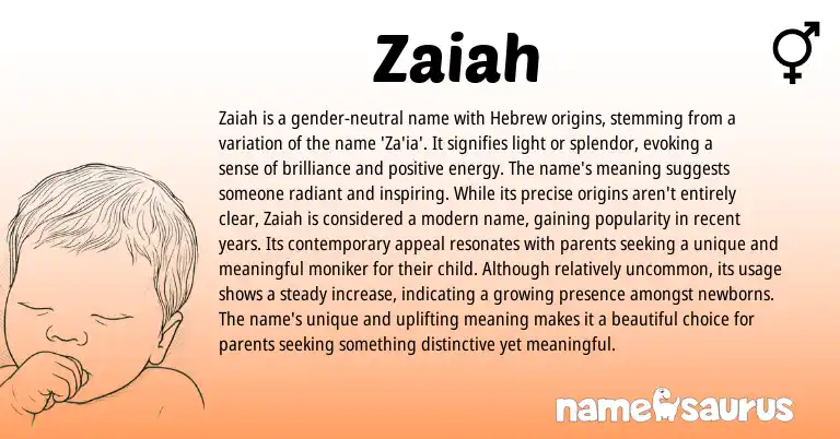 Infographic about Zaiah name meaning, Zaiah is a name from Hebrew origin(s).