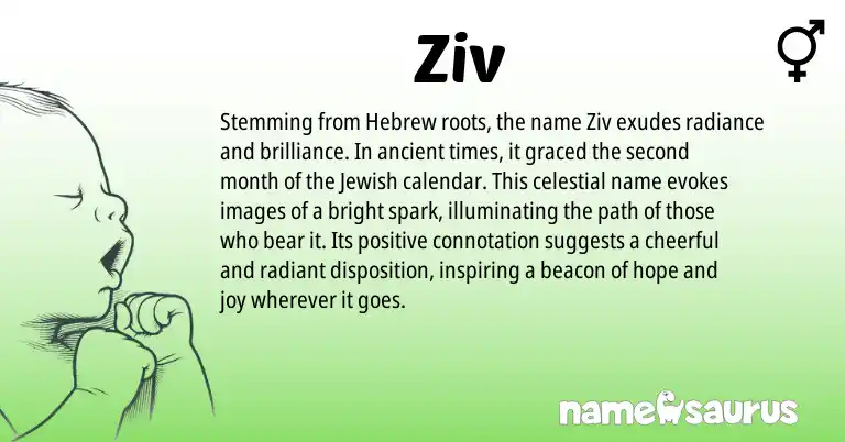 Infographic about Ziv name meaning, Ziv is a name from Jewish, Hebrew origin(s).