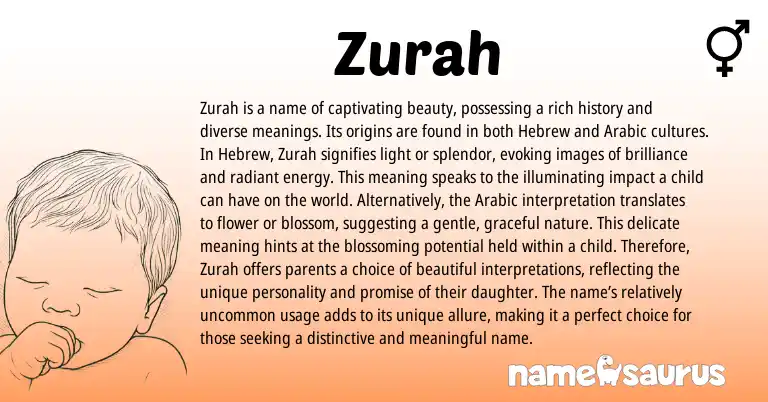 Infographic about Zurah name meaning, Zurah is a name from Middle East, Hebrew, Arabic origin(s).