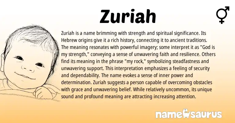 Infographic about Zuriah name meaning, Zuriah is a name from Hebrew origin(s).