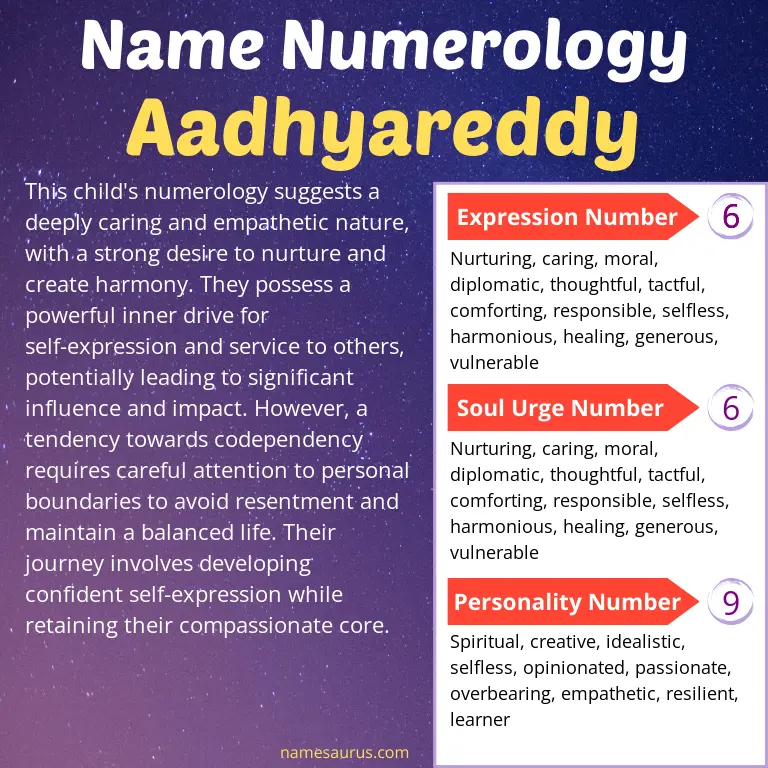 numerology of the name aadhyareddy.
