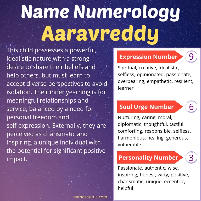 numerology of the name aaravreddy.