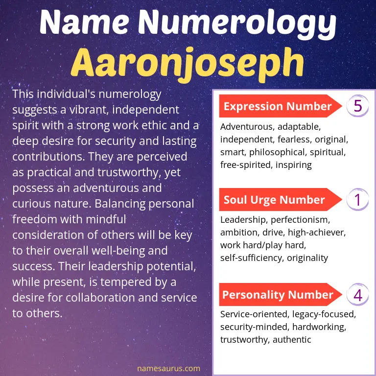 numerology of the name aaronjoseph.