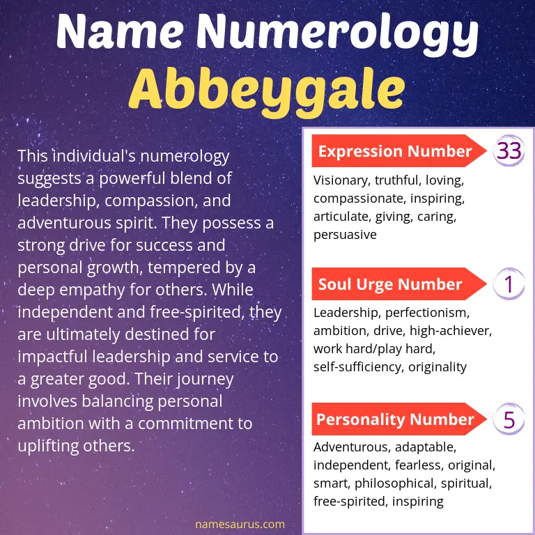 numerology of the name abbeygale.