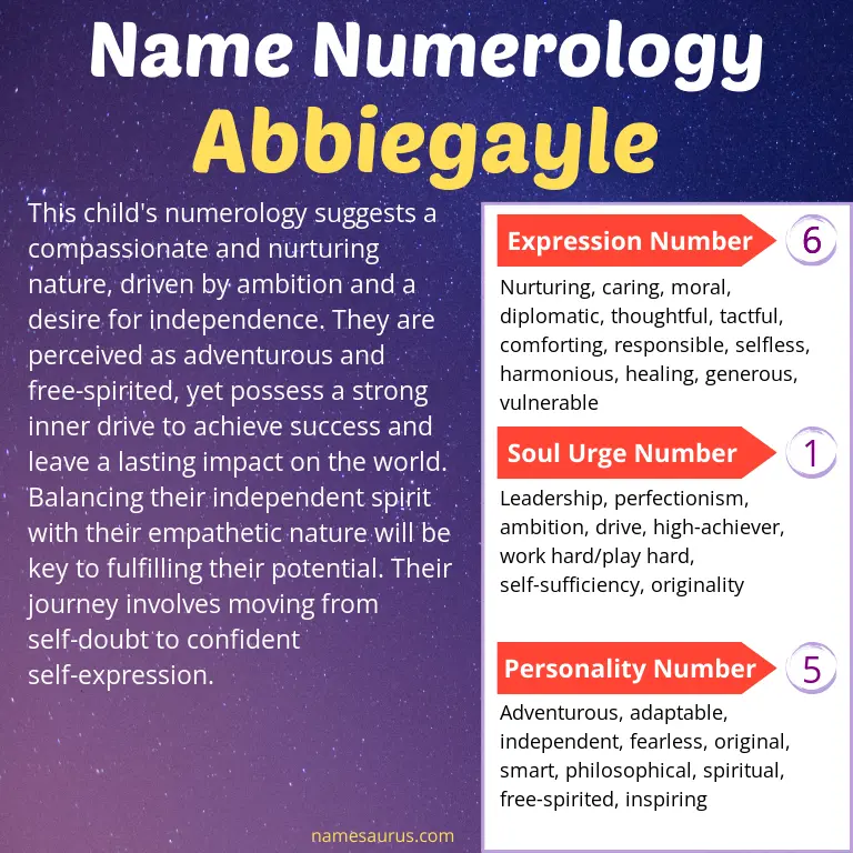 numerology of the name abbiegayle.