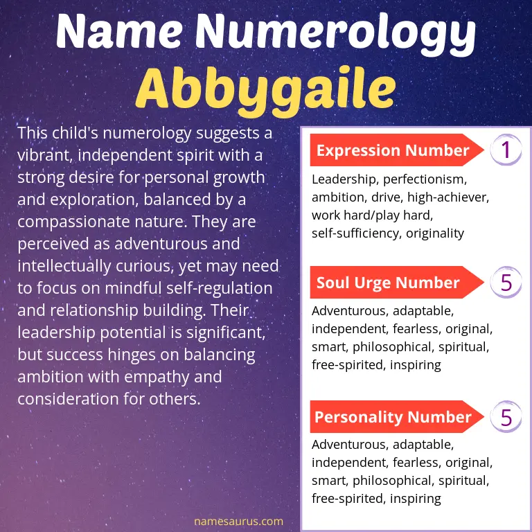 numerology of the name abbygaile.