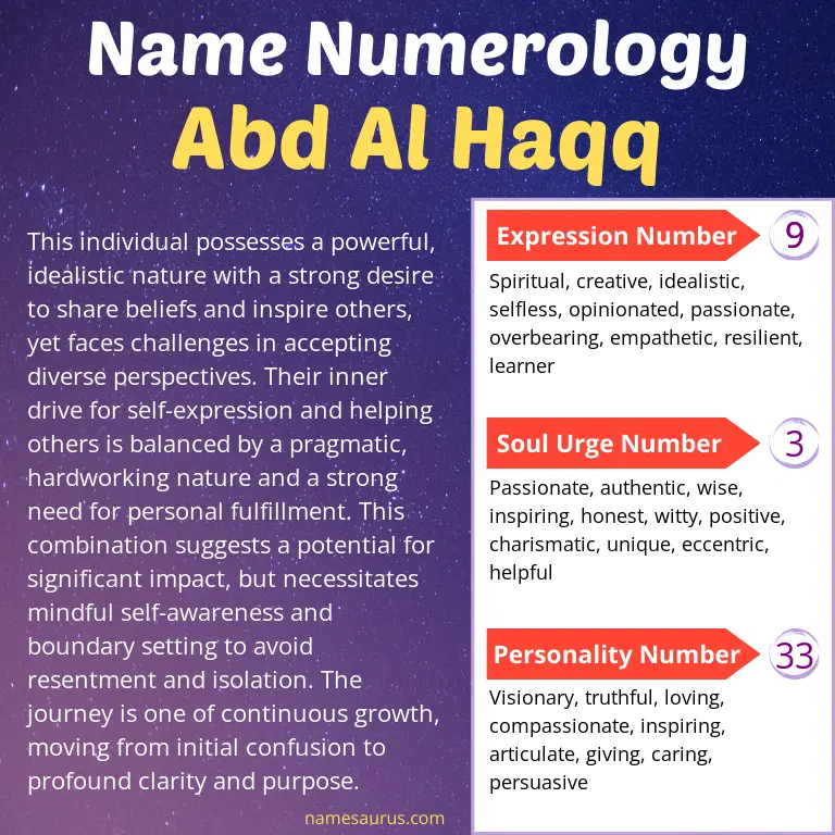 numerology of the name abd al haqq.