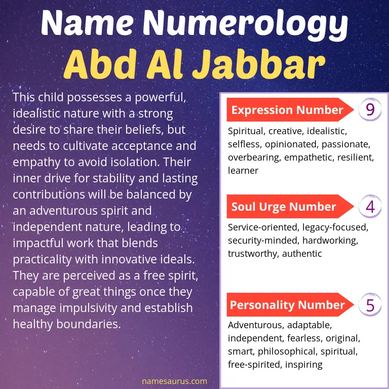 numerology of the name abd al jabbar.