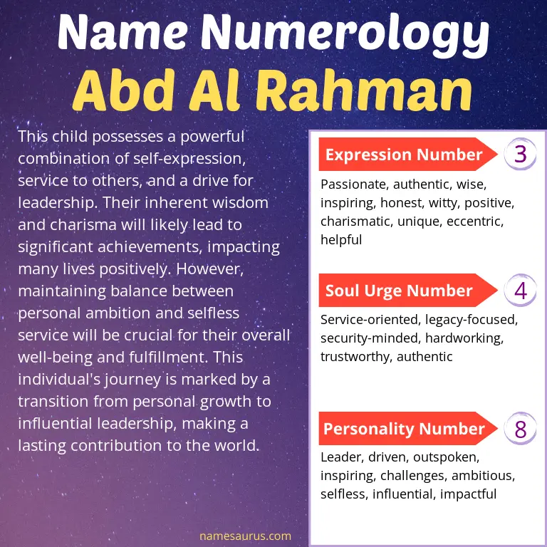 numerology of the name abd al rahman.