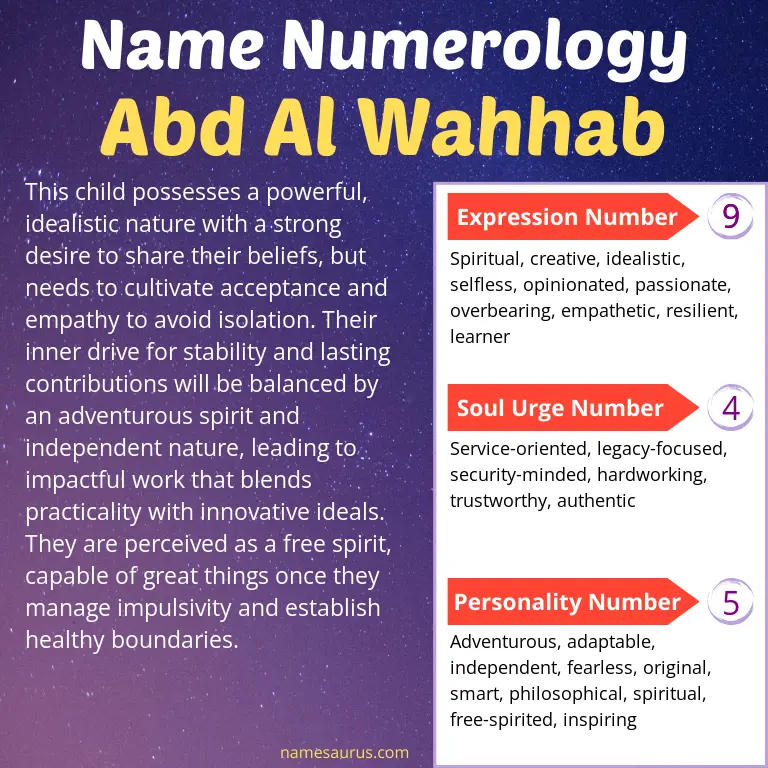 numerology of the name abd al wahhab.