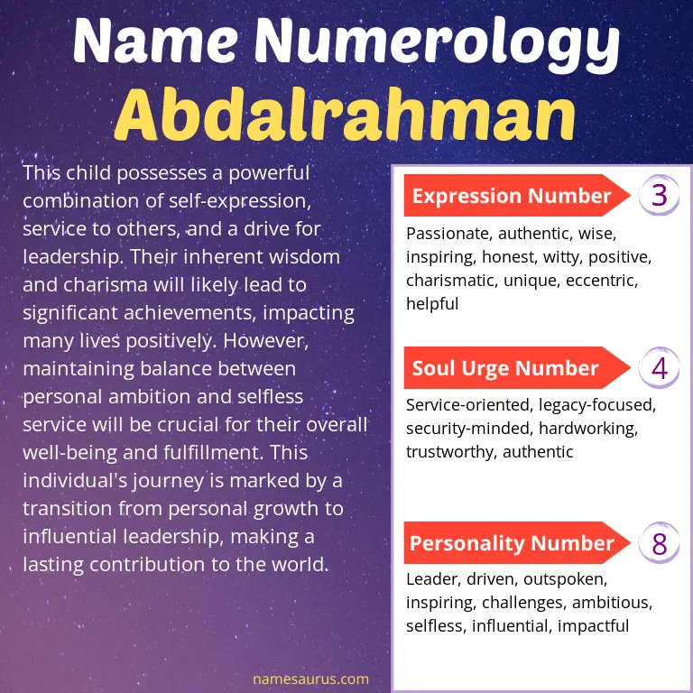 numerology of the name abdalrahman.