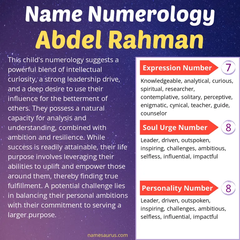 numerology of the name abdel rahman.
