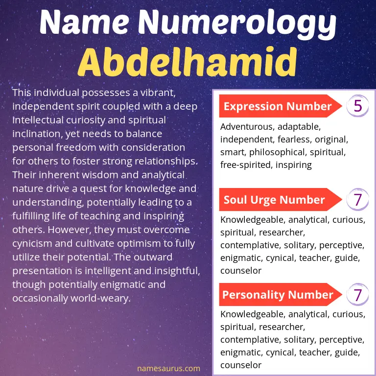 numerology of the name abdelhamid.
