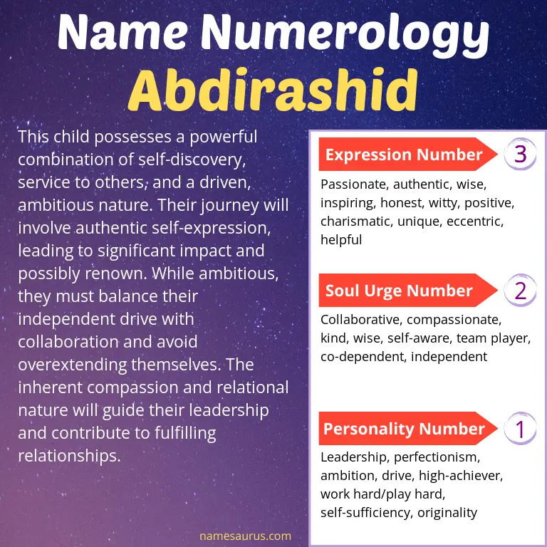 numerology of the name abdirashid.