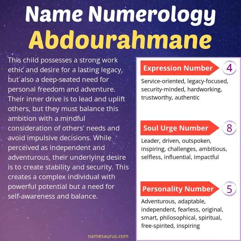 numerology of the name abdourahmane.