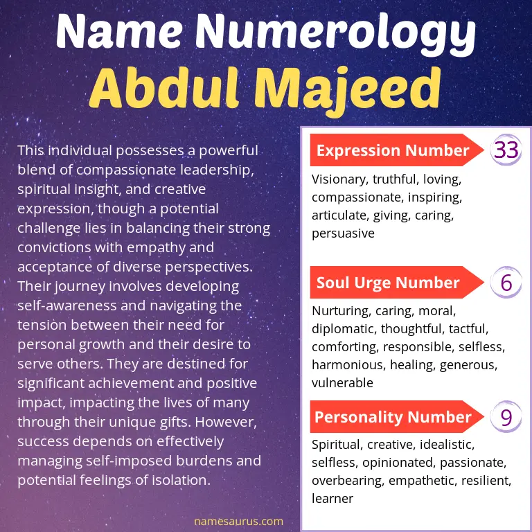 numerology of the name abdul majeed.