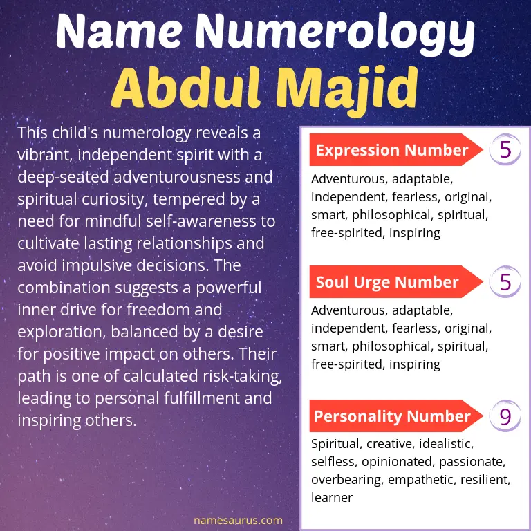 numerology of the name abdul majid.