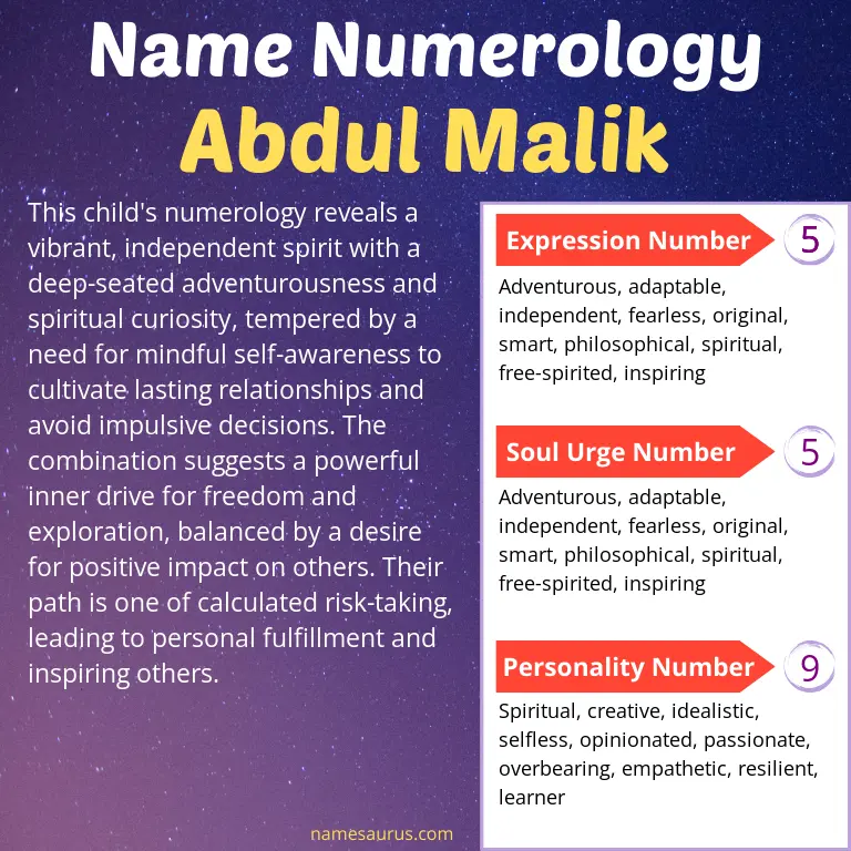 numerology of the name abdul malik.