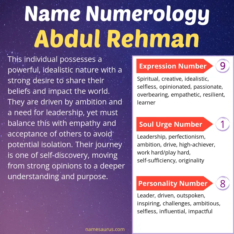 numerology of the name abdul rehman.