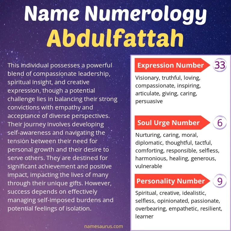 numerology of the name abdulfattah.