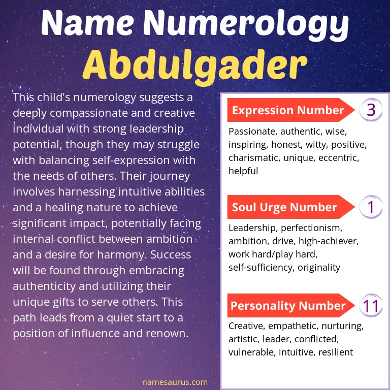 numerology of the name abdulgader.