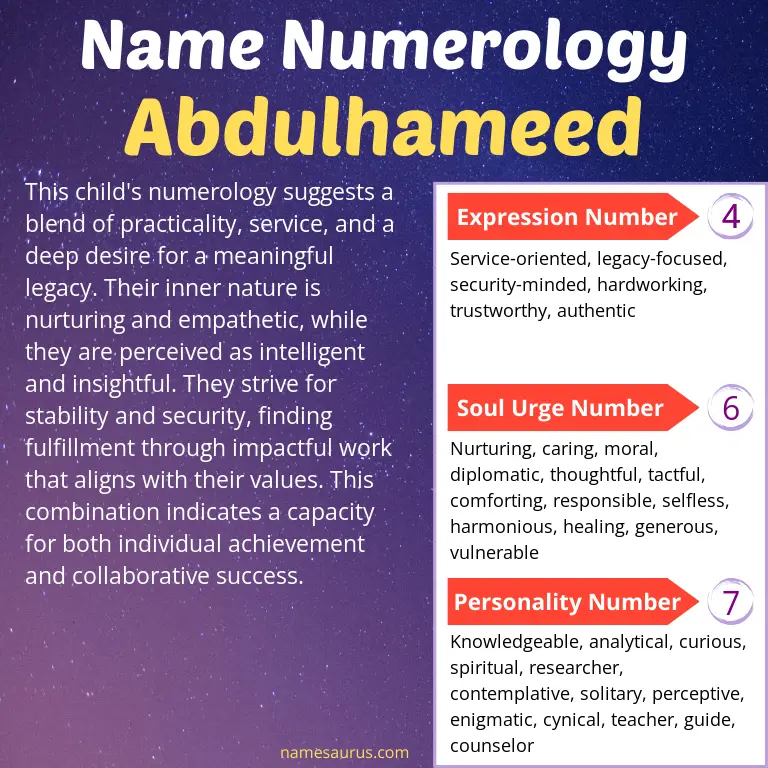 numerology of the name abdulhameed.