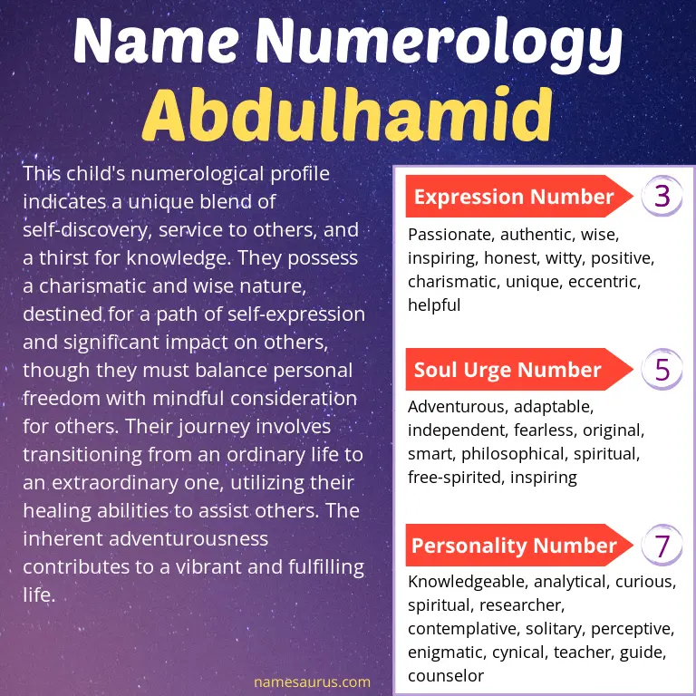 numerology of the name abdulhamid.