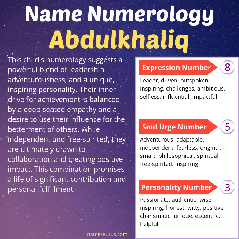 numerology of the name abdulkhaliq.