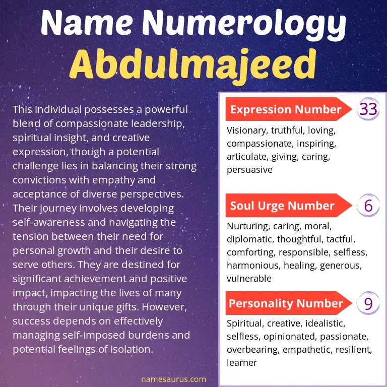 numerology of the name abdulmajeed.