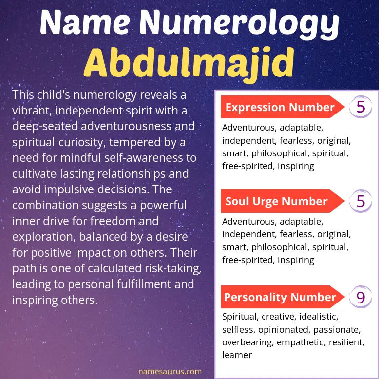 numerology of the name abdulmajid.