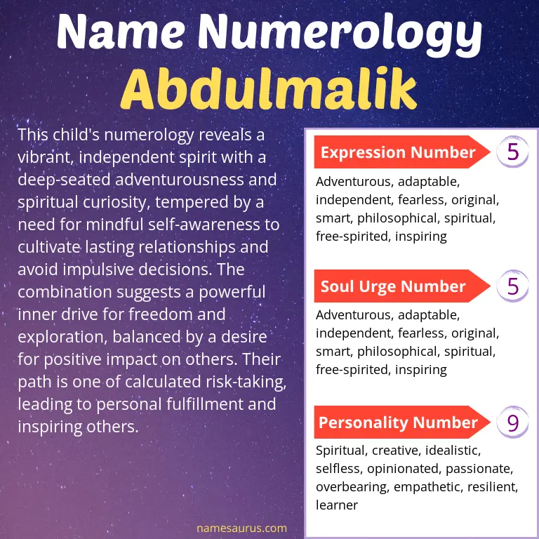 numerology of the name abdulmalik.