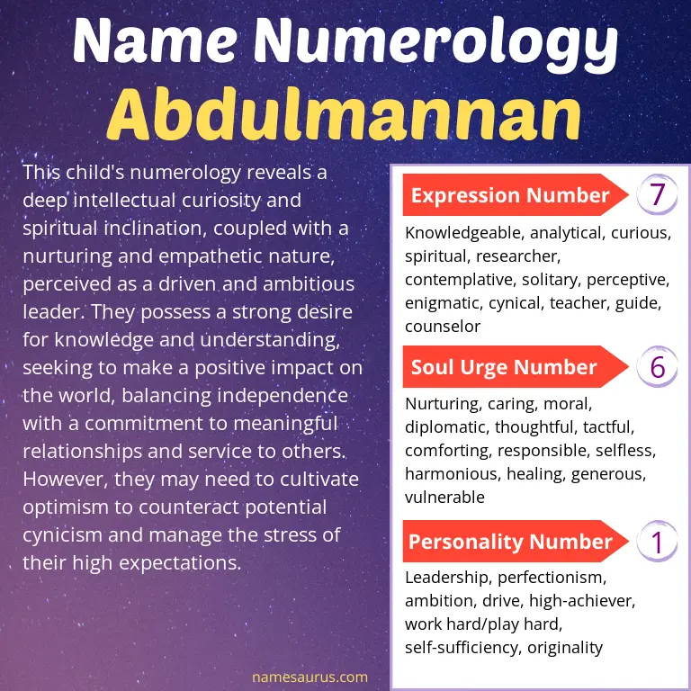numerology of the name abdulmannan.